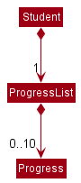 ProgressListClass