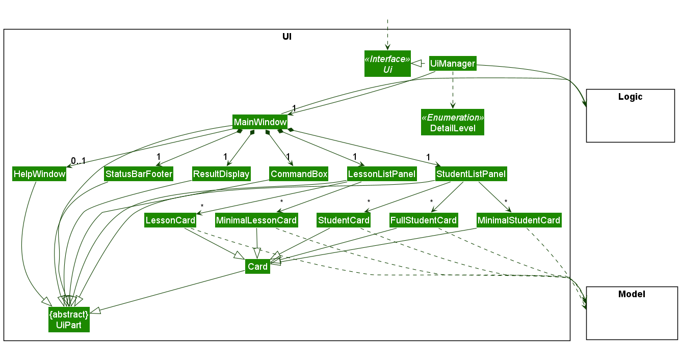 Structure of the UI Component