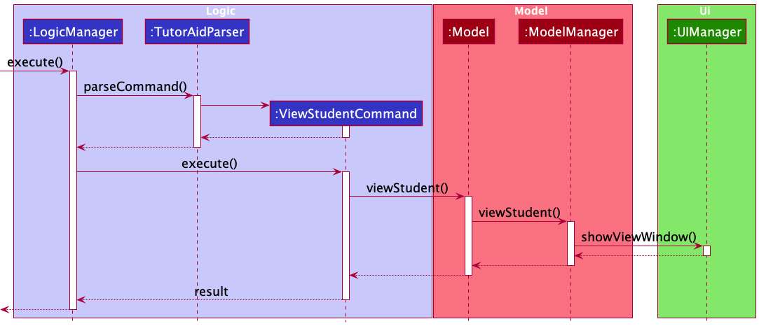 ViewStudentSequenceDiagram